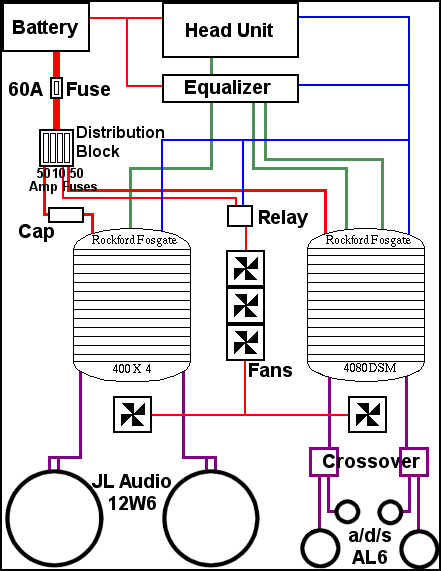 Sample Car Audio Projects, Car Component Speaker Wiring Diagram