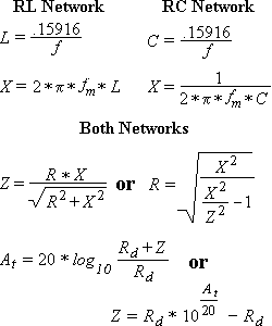 Contour Network Formula for Speaker Crossover