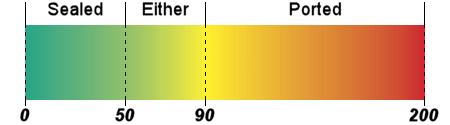 Sealed vs. Ported Efficiency Bandwidth Product