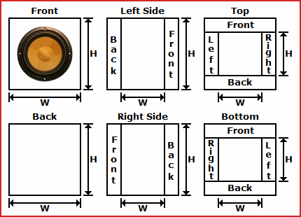 Speaker Box Panels