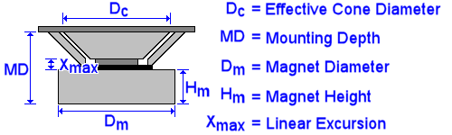 Driver Dimensions