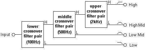 Sample 4-way Speaker Crossover - Low to High