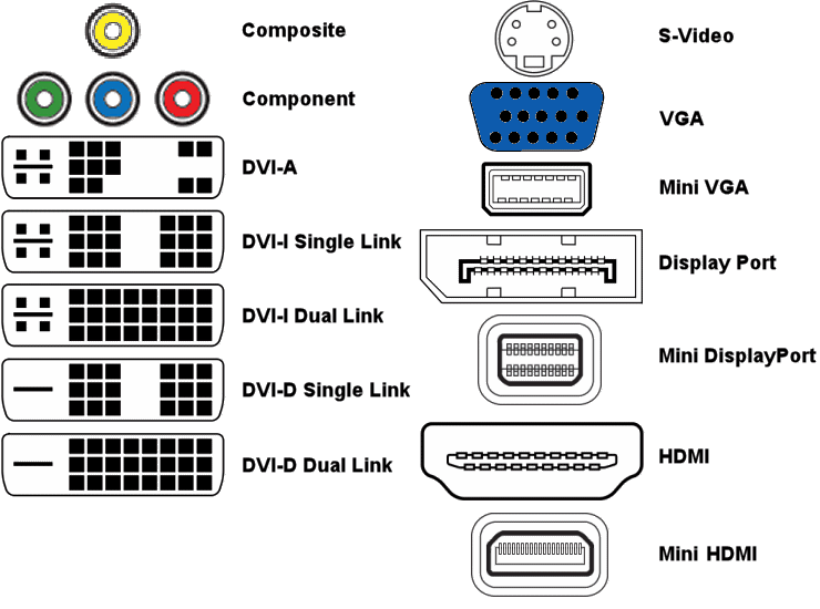 Можно подключить монитор к материнской плате. Переходник DVI HDMI разъем распиновка. Переходник DVI-D на VGA распиновка. Разъемы VGA DVI HDMI. Переходник VGA HDMI схема проводов.