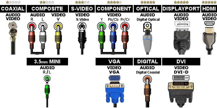 Types of Wires