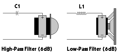 Speaker Crossover Capacitor Chart