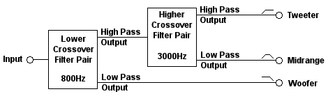3-way Crossover Example - Low Pair First
