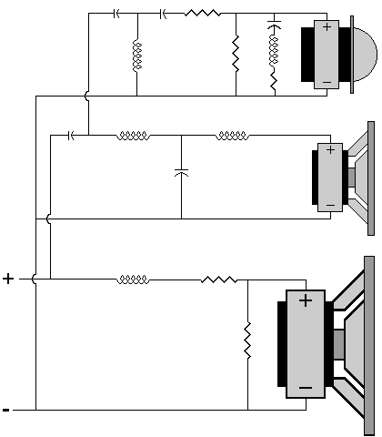 Crossover Frequency Chart