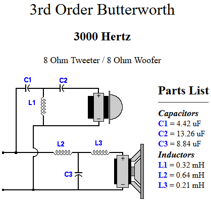 Crossover Frequency Chart