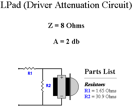 LPad / Driver Attenuation Circuit Example - Tweeter