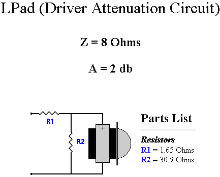 Passive Crossover Chart