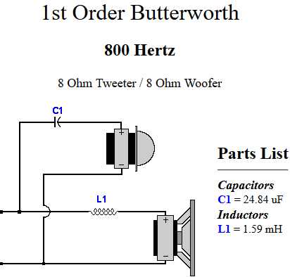 Low Pass Crossover Example