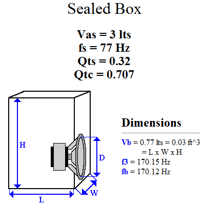 Midrange Speaker Box Design