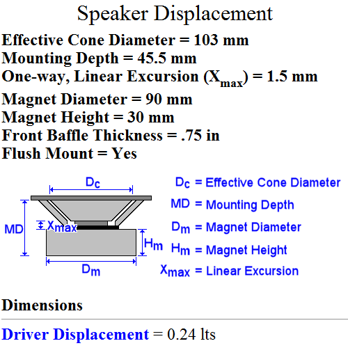 Midrange Driver Displacement - Calculator Results