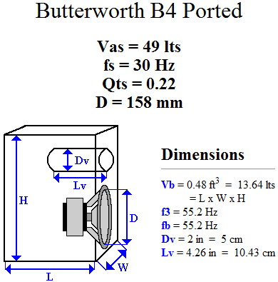 speaker box woofer subwoofer building midrange calculator designing plans speakers loudspeaker inch example port diy ported audio tutorial para system