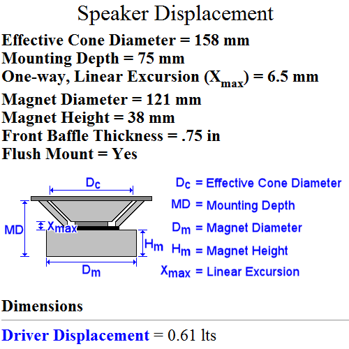 Midrange Driver Displacement - Calculator Results