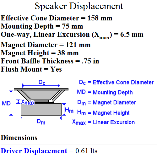 Subwoofer Cone Area Chart