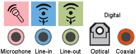 Types of Computer Audio Connectors - Pink Microphone, Blue Line In, Green Line Out