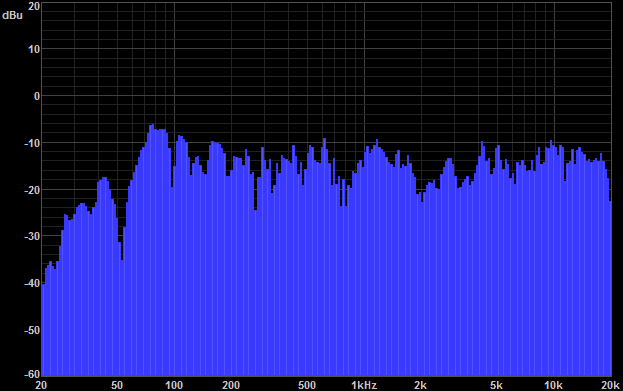 Frequency Response Chart from B&W 602 from One Meter centered on Tweeter & Woofer