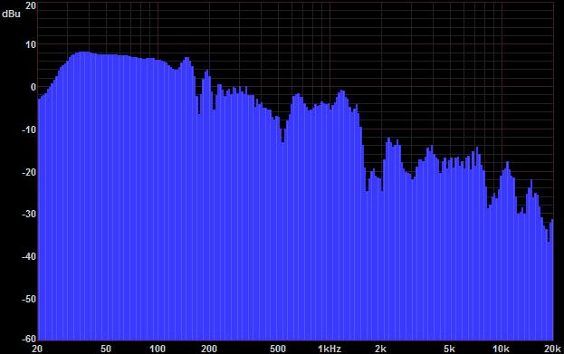 Frequency Response Chart from B&W 602 One Inch from Port