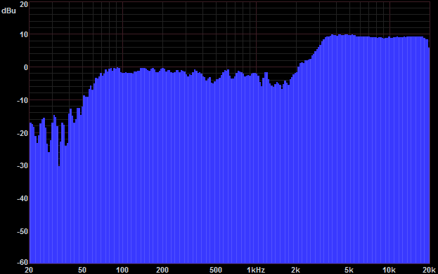 Frequency Response Chart from B&W 602 One Inch from Tweeter