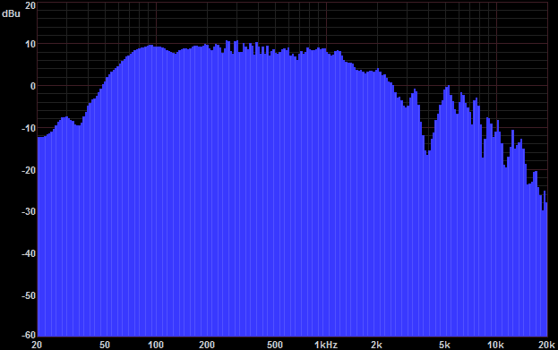 Frequency Response Chart from B&W 602 One Inch from Woofer