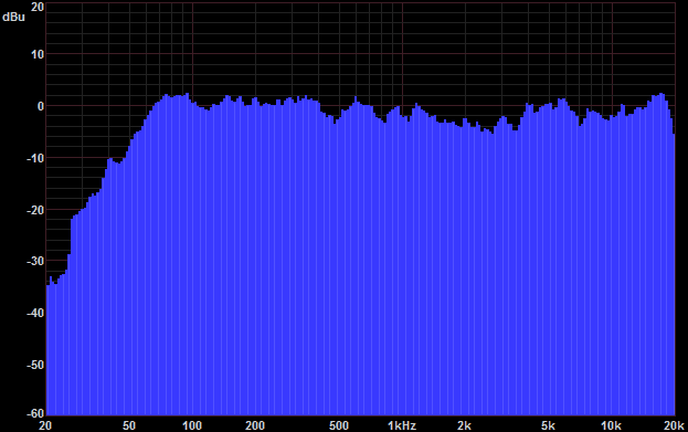 Frequency Response Chart from B&W 602 from Six Inches centered on Tweeter & Woofer